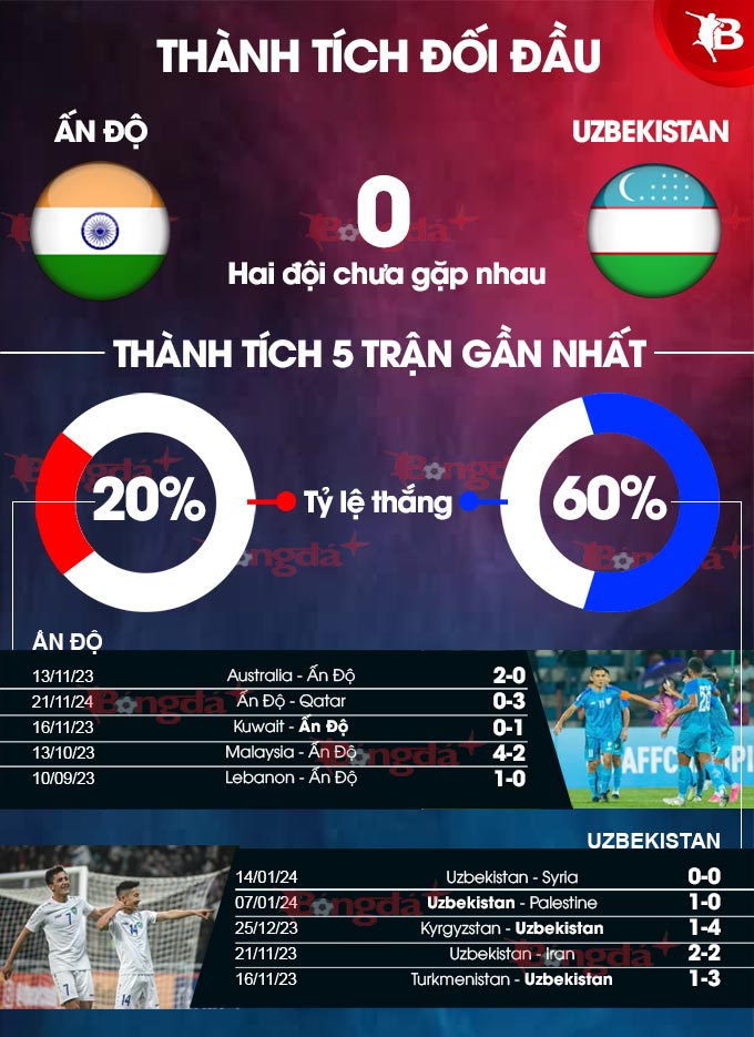 Trận cầu Ấn Độ vs Uzbekistan: Nhận định trước trận đấu!