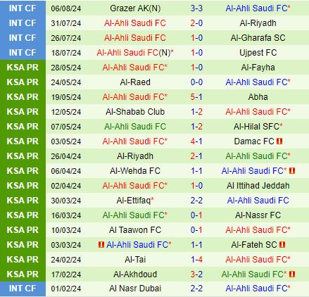 Trận al hilal vs al ahli: Lịch sử đối đầu, đội hình ra sân!