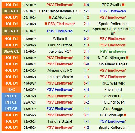So sánh các trang web xem trực tiếp Ajax vs PSV: Ưu nhược điểm bạn cần biết!