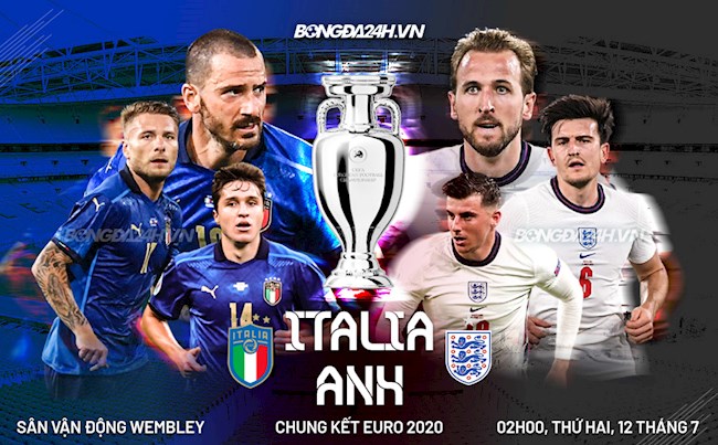 Dự đoán tỉ số trận anh vs italy? Chuyên gia bóng đá nói gì về trận cầu này.