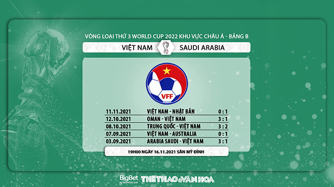 Trực tiếp kèo Việt Nam vs Ả Rập Xê Út: Cập nhật tỷ lệ kèo, thông tin đội hình