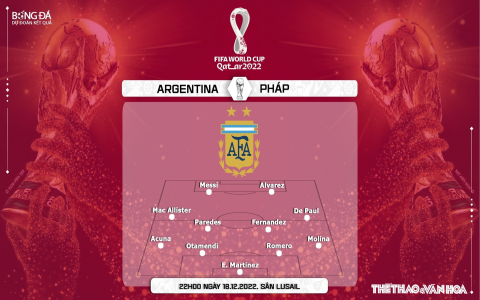 Ai Cập vs Nga: Đội hình dự kiến, thông tin trước trận đấu!