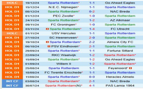 Ajax và PSV khác nhau thế nào? Ưu nhược điểm cho người mới bắt đầu.