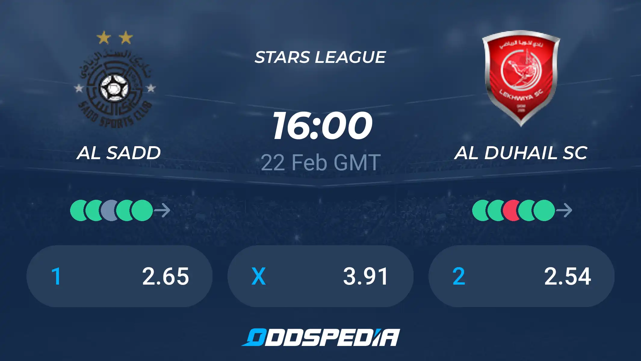 Al Duhail vs Al Sadd: Xem trực tiếp, dự đoán kết quả trận đấu hôm nay!