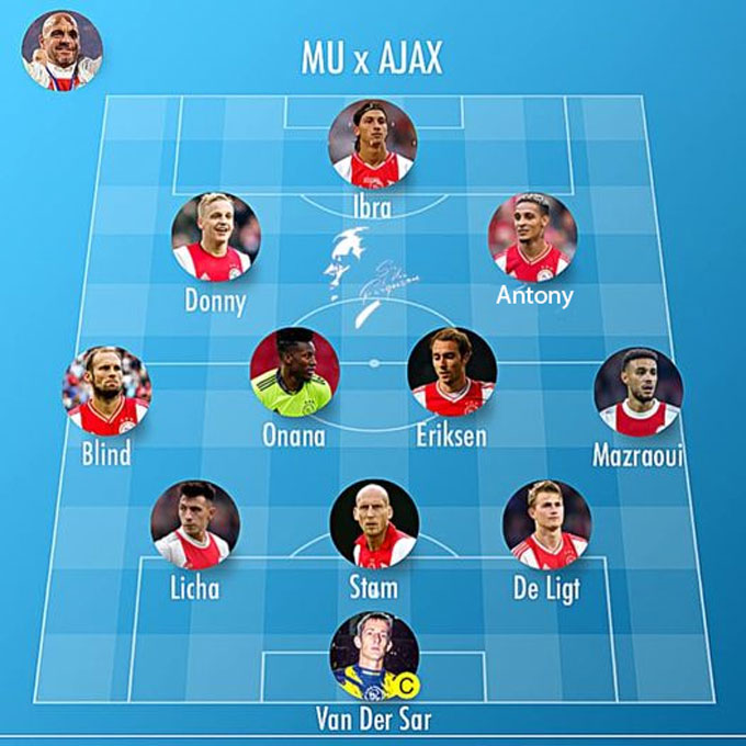 Ajax Amsterdam vs Manchester United: Thông tin lực lượng, đội hình dự kiến