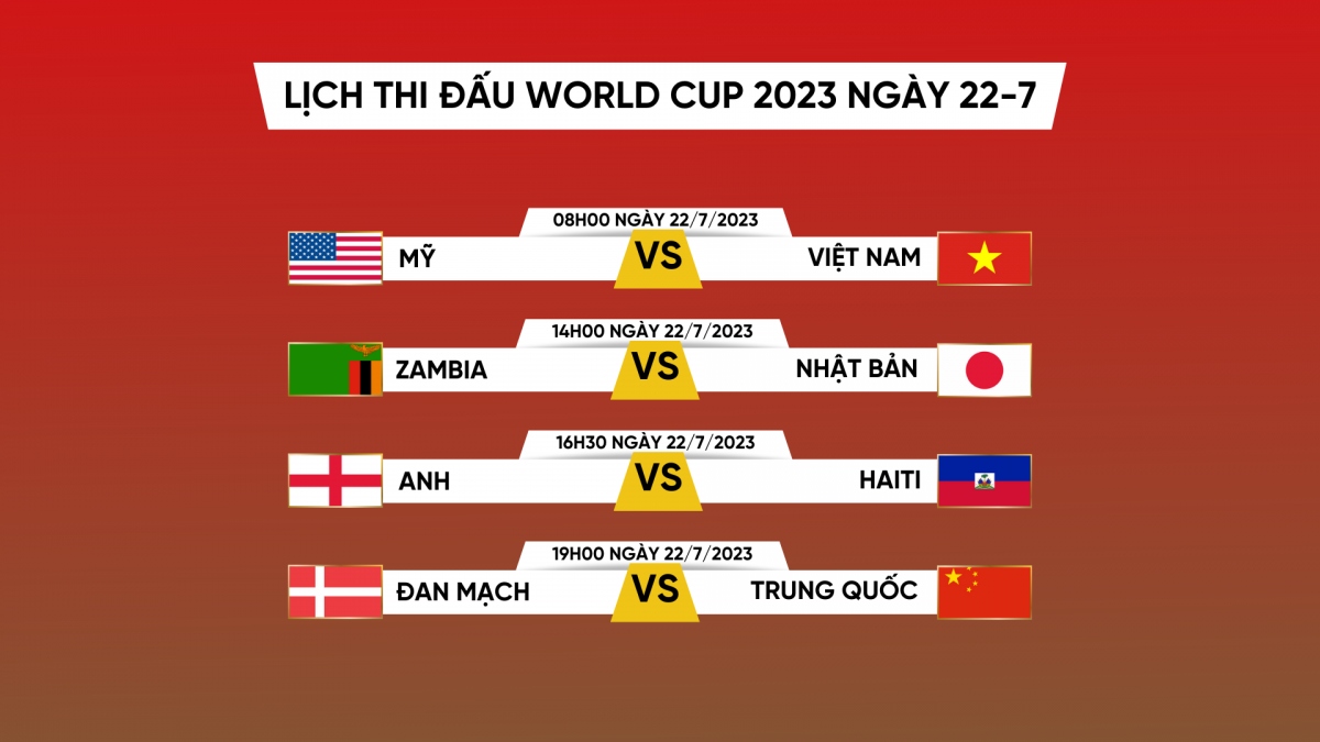 Trận Anh vs Haiti đá mấy giờ? Xem lịch thi đấu chính xác tại đây.
