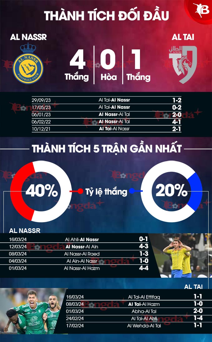 Al Nassr vs Inter Milan: Lịch sử đối đầu, thành tích gần đây.