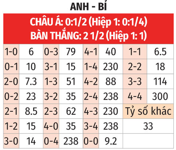 Soi kèo anh vs bỉ hôm nay: Phân tích chuyên gia, dự đoán tỷ số!