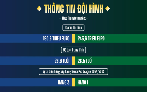 Xem trực tiếp Al Hilal vs Al Nassr: Cập nhật link và thông tin mới nhất