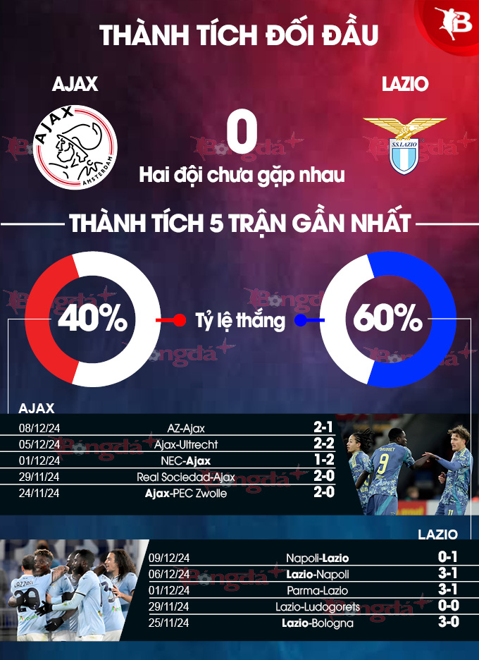 Kèo Ajax vs Lazio: Phân tích tỷ lệ cược và dự đoán kết quả trận đấu!