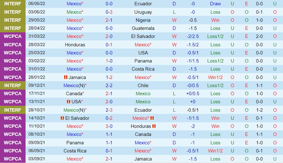 Soi kèo Mexico vs Suriname: Bí kíp soi kèo cực chuẩn từ chuyên gia!
