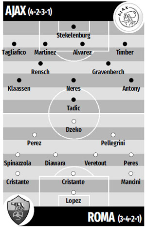 Ajax và Roma: Lịch sử đối đầu, thành tích gần đây và dự đoán cho trận cầu sắp tới.