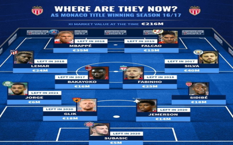 Soi kèo Ajaccio vs Monaco: Dự đoán tỷ số, đội hình.