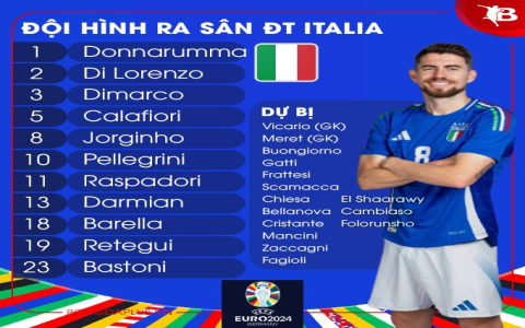 Phân tích trận Anh vs Italia Euro 2012: Vì sao đội tuyển Anh lại dừng bước?
