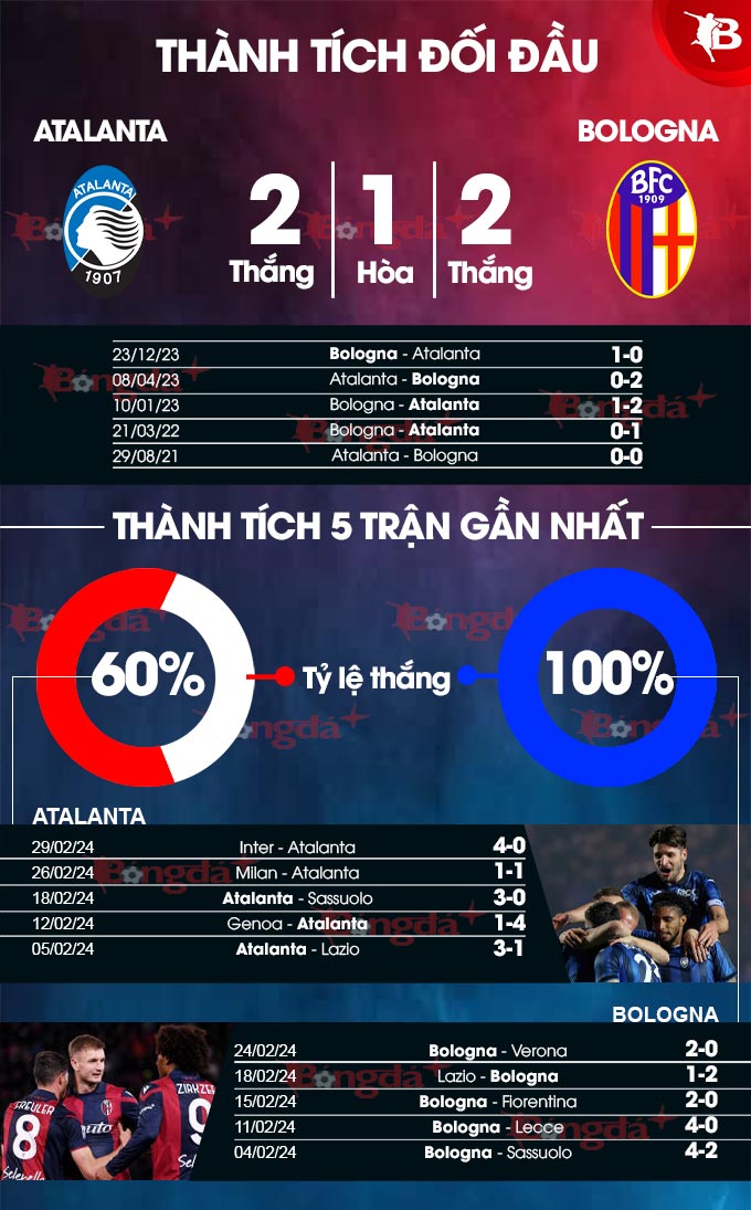 Nhận định Atalanta vs Bologna: Đội nào sáng cửa thắng hơn?