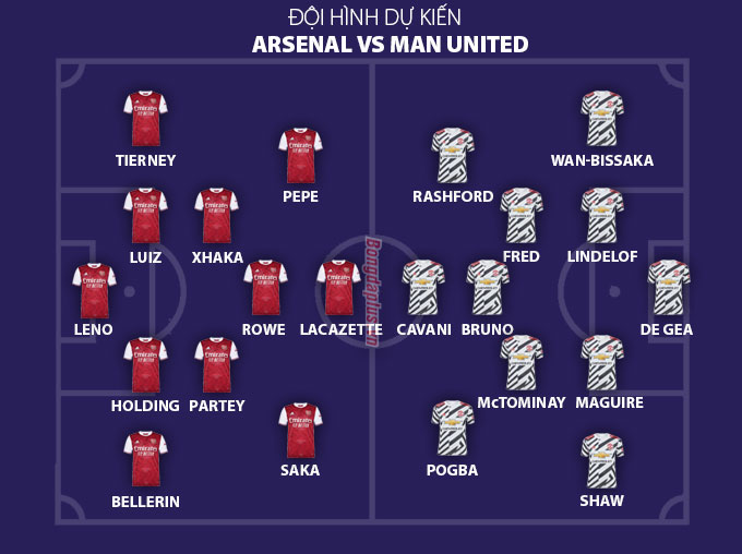 Đội hình dự kiến Arsenal vs MU có gì đặc biệt? Ai sẽ tỏa sáng trận cầu đinh này?