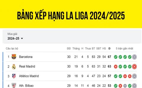 Lịch thi đấu trận Arsenal vs Colorado khi nào? Thông tin mới nhất về giờ đấu.
