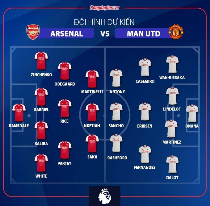 Đội hình dự kiến Arsenal vs MU có gì đặc biệt? Ai sẽ tỏa sáng trận cầu đinh này?