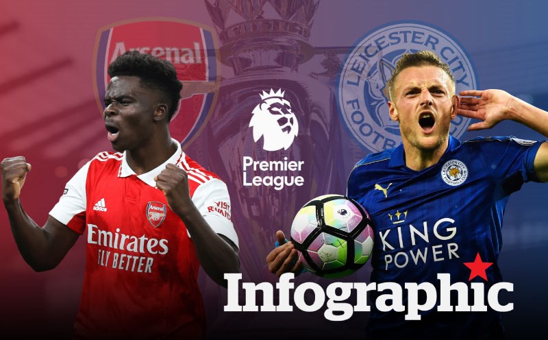 Cách tìm kênh arsenal vs leicester trực tiếp miễn phí? Bí kíp cho người hâm mộ!