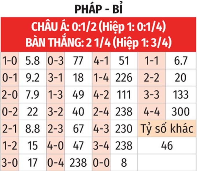 Tỷ lệ kèo nhà cái trận Áo vs Bỉ ra sao? Phân tích kèo thơm dễ thắng nhất!