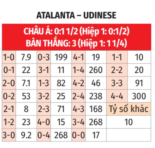 Kết quả Atalanta vs Udinese mới nhất? Cập nhật tỷ số và diễn biến trận đấu nhanh.