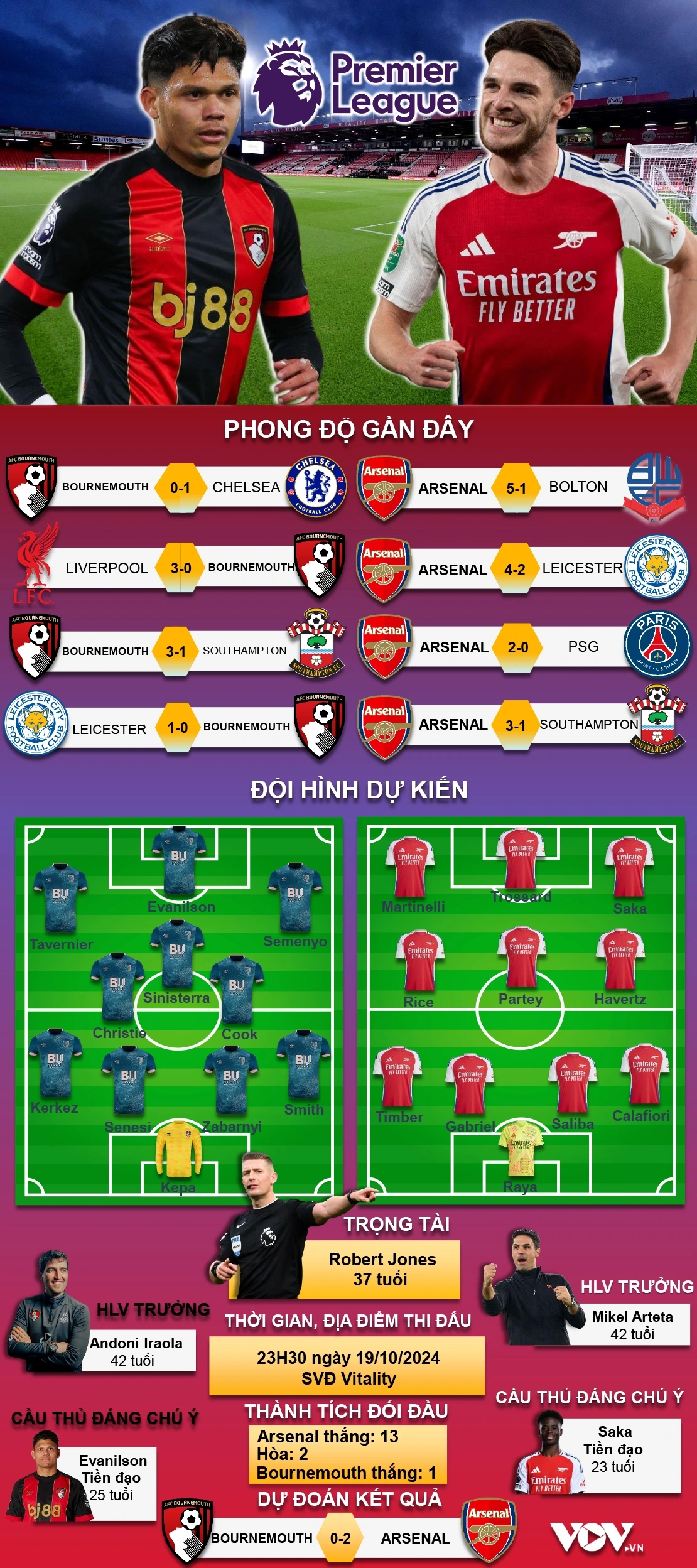 Đội hình ra sân Arsenal vs Bournemouth 2018 (Các cầu thủ nào đã thi đấu?)