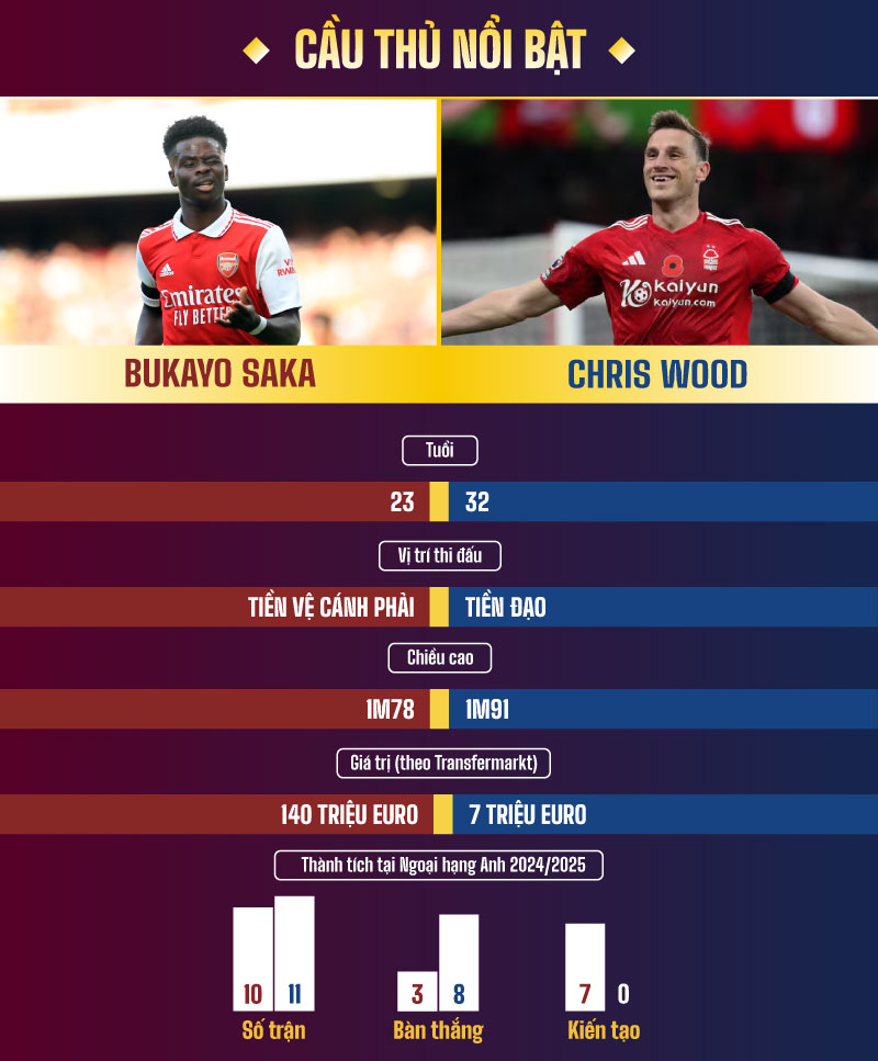 Dự đoán kết quả trận Arsenal vs Hibernian, đội nào thắng?