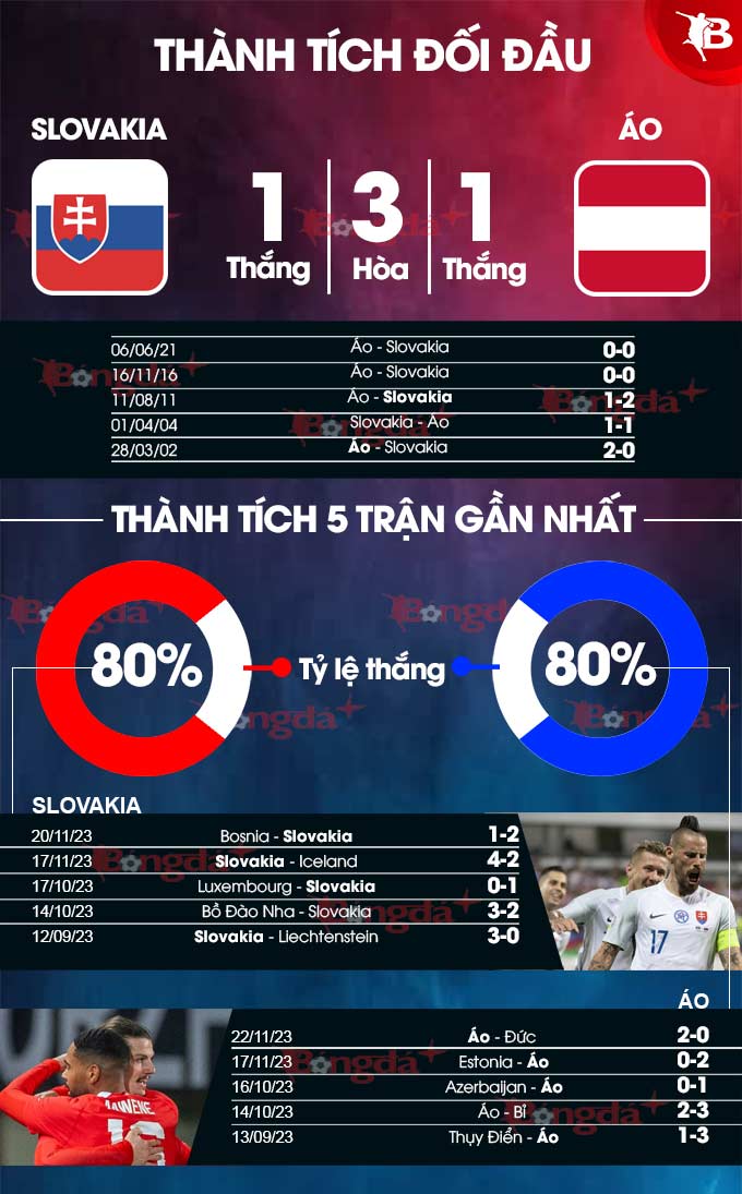 Soi kèo Áo vs Slovakia: Chuyên gia dự đoán thế nào?