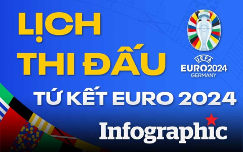 Argentina vs Ecuador lịch sử đối đầu ra sao? Xem ngay thống kê đầy đủ nhất.