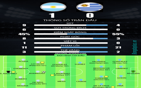 Argentina vs Paraguay: Lịch sử đối đầu nói lên điều gì?