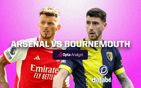 Đội hình ra sân Arsenal vs Bournemouth 2018 (Các cầu thủ nào đã thi đấu?)