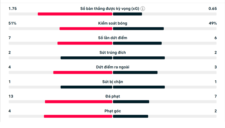 Kết quả ARS vs Atalanta: Cập nhật tỷ số nhanh nhất!