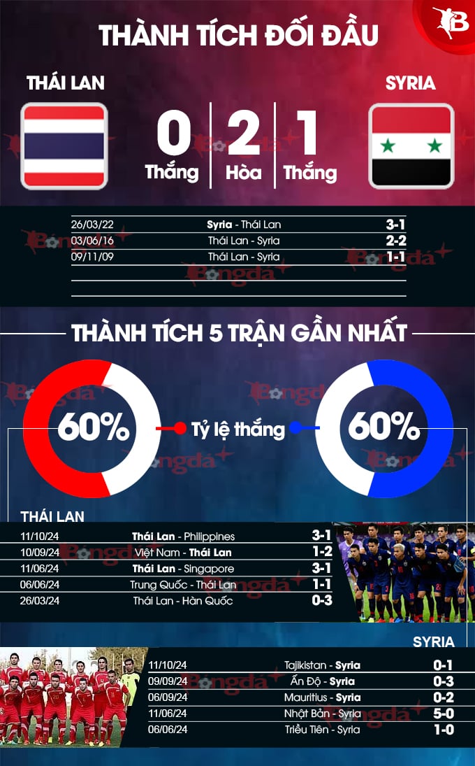 Soi kèo Việt Nam vs Syria tại Asiad: Chuyên gia dự đoán gì?