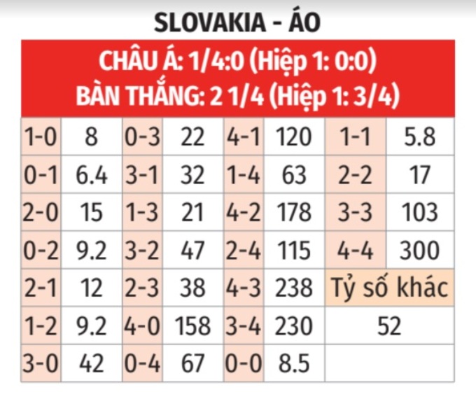 Soi kèo Áo vs Slovakia: Chuyên gia dự đoán thế nào?