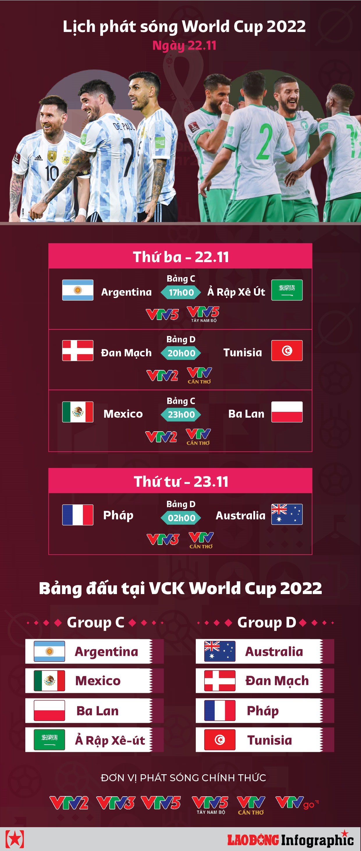 Tổng hợp các kênh xem argentina vs saudi arabia trực tiếp ngon nhất hôm nay!