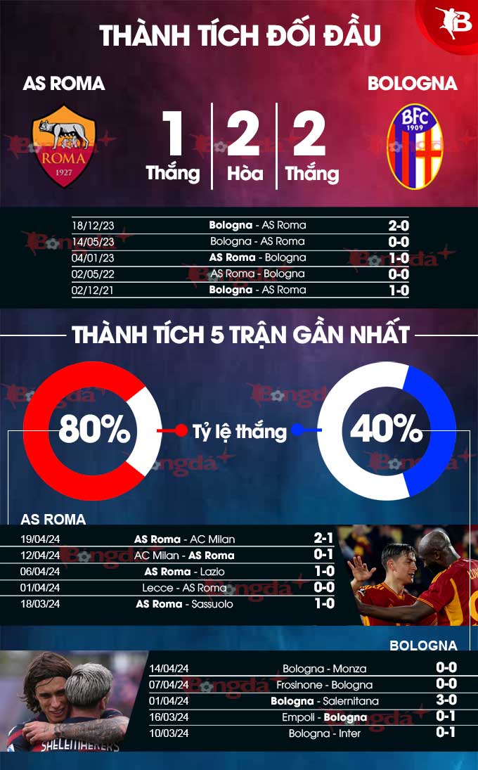 Phân tích trước trận as roma vs sassuolo? Đánh giá lực lượng và phong độ hai đội!