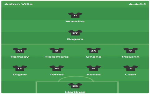 Đội hình ra sân aston villa vs leicester city: Cập nhật thông tin cầu thủ mới nhất.