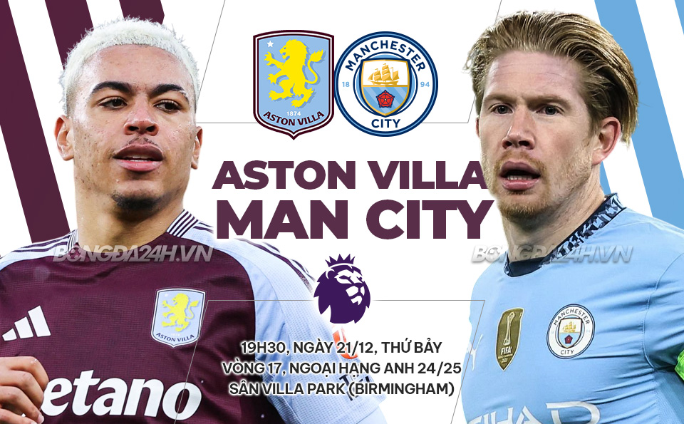 Aston Villa vs Reading: Lịch thi đấu và thông tin lực lượng mới nhất của hai đội.