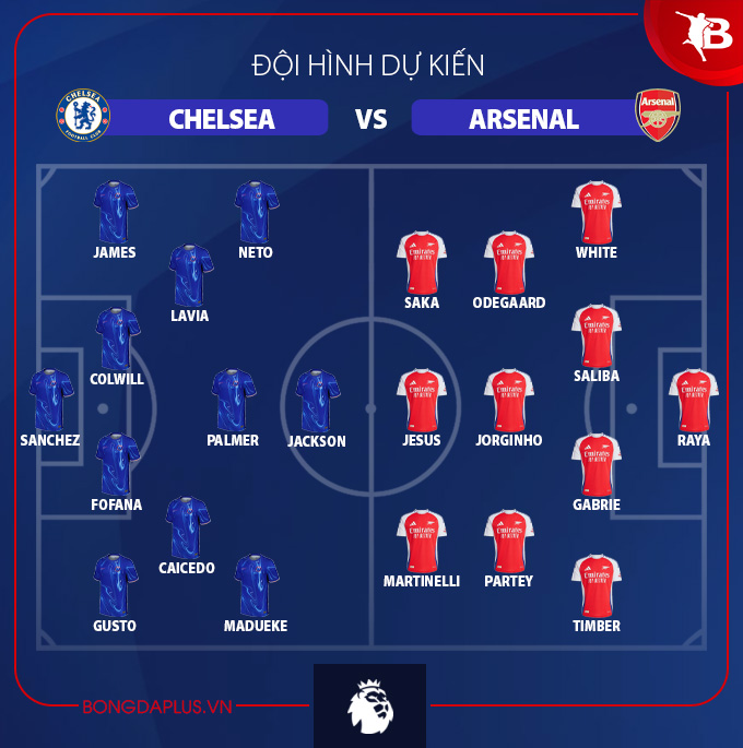 Arsenal vs Chelsea bongdaplus: Đội hình ra sân dự kiến thế nào?