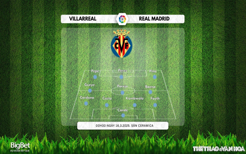 Kết quả trận Arsenal vs Villarreal mới nhất là gì? Cập nhật tỷ số và highlight đầy đủ.