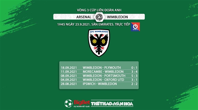 Soi kèo Arsenal vs AFC Wimbledon: Phân tích tỷ lệ, nhận định trận đấu