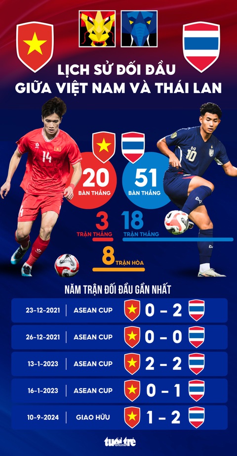 Lịch sử đối đầu Bangladesh vs Việt Nam ra sao? Thống kê chi tiết cho anh em!