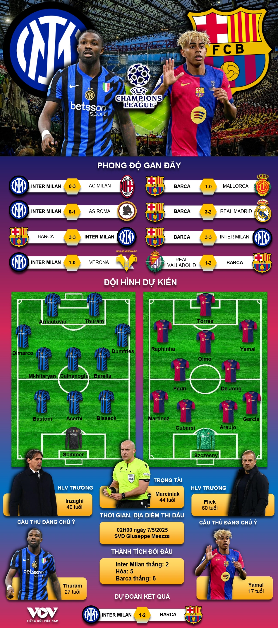 Barca vs Inter Miami: Tin tức mới nhất, đội hình dự kiến ra sao?