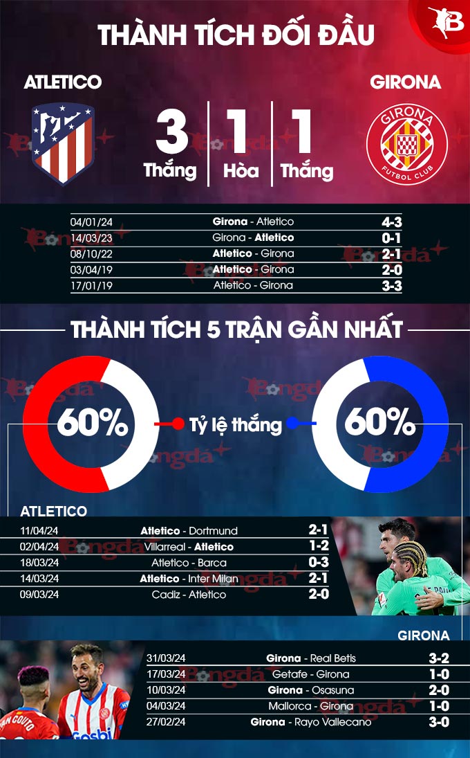 Soi kèo Atlético Madrid vs Girona thế nào? (Chuyên gia mách nước bắt kèo chuẩn)
