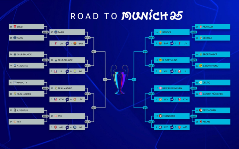 Lịch sử đối đầu Barcelona vs Chelsea champions có gì hay? Phân tích sâu, ai hơn ai rõ ngay!