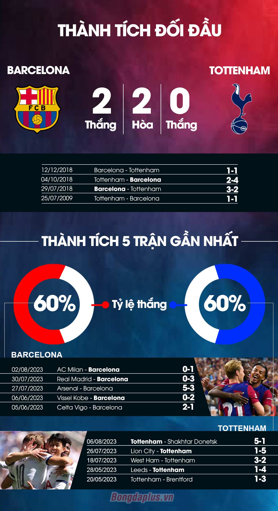 Soi kèo Barca vs Tot chuẩn nhất: Bí kíp thắng lớn từ chuyên gia.
