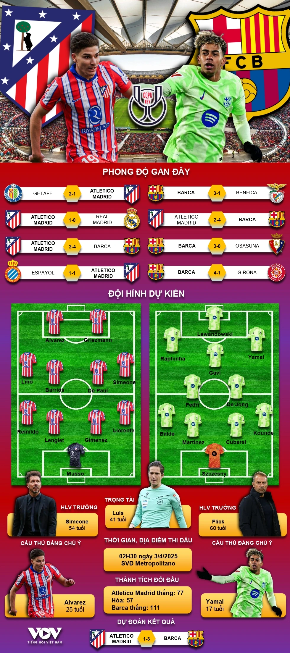 Đội hình ra sân Atletico Madrid vs MU? Thông tin lực lượng cầu thủ mới nhất trước trận.
