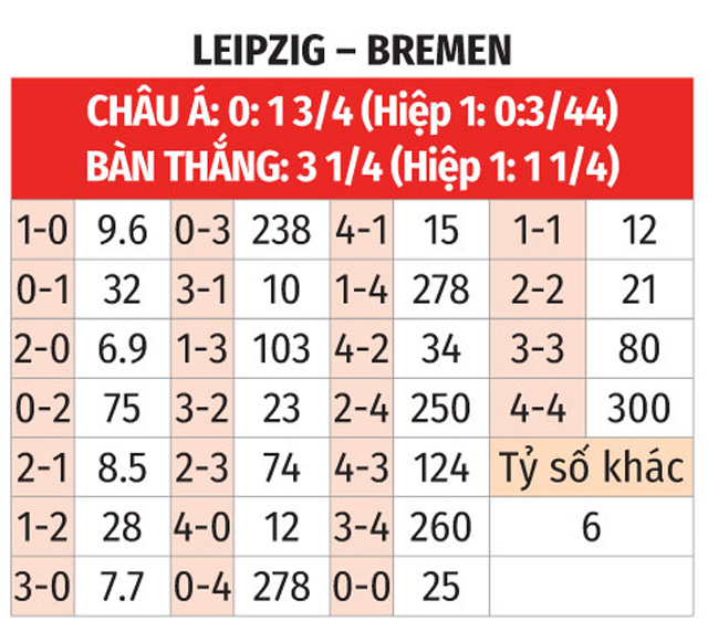 Tỷ lệ kèo Augsburg vs Werder Bremen ra sao? Cập nhật kèo nhà cái chuẩn xác nhất.