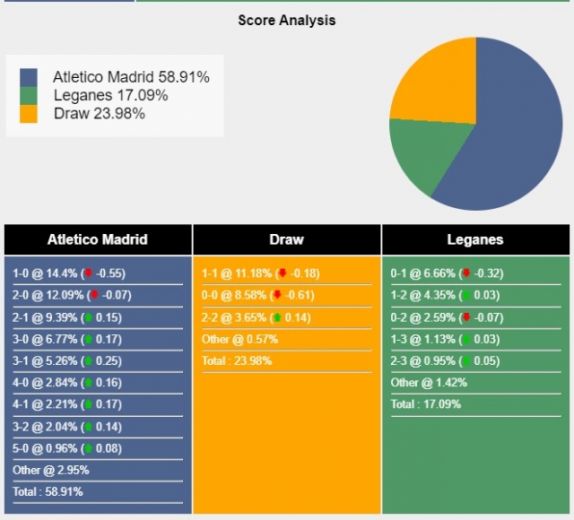 Atletico Madrid vs Leganes: Lịch sử đối đầu và phong độ gần đây