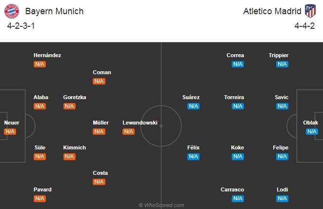 Lịch sử đối đầu giữa atletico vs bayern ra sao? Đội nào có thành tích tốt hơn?